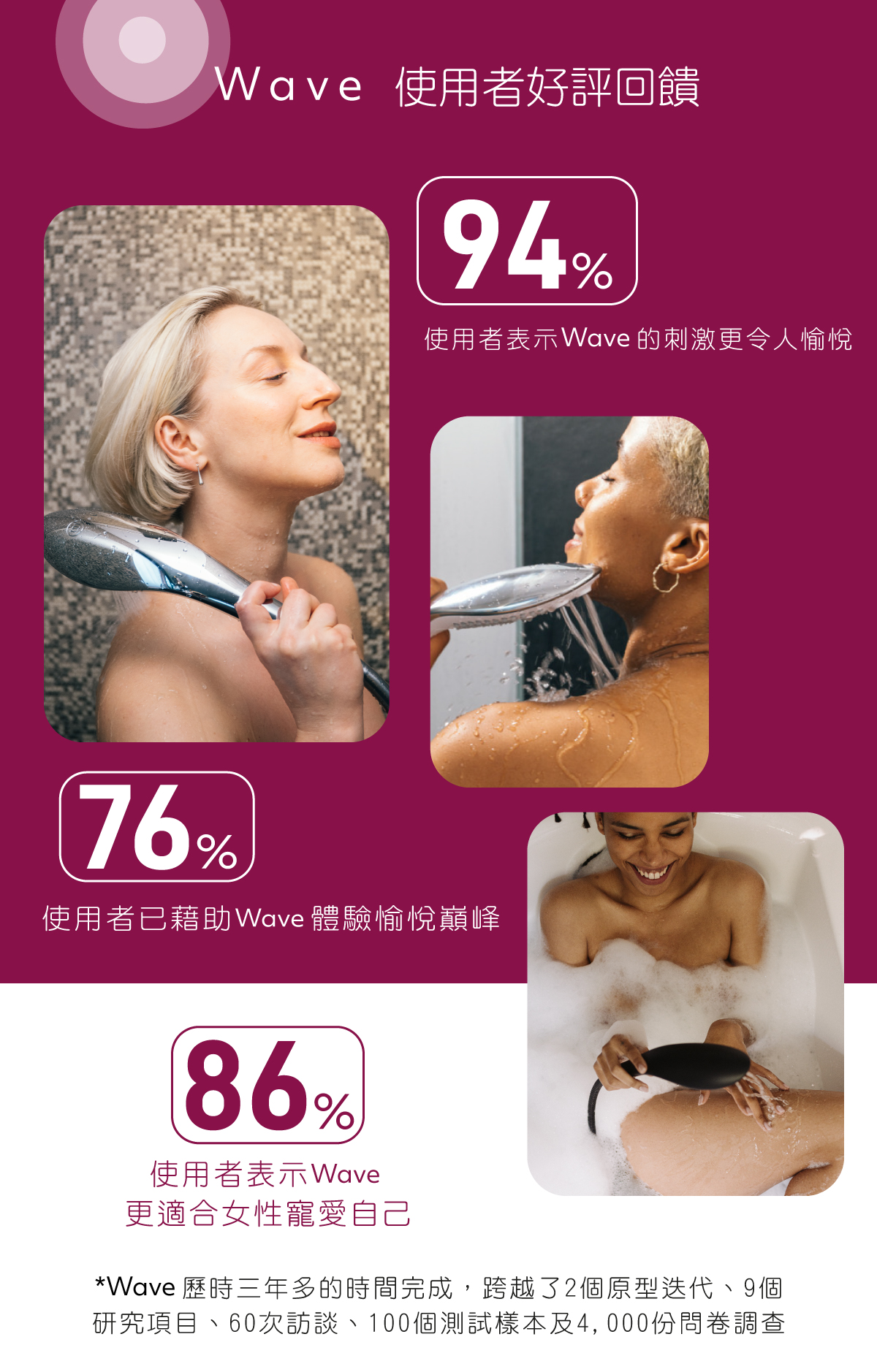 1689925397391375.jpg WM-Wave生活通路網頁-14.jpg