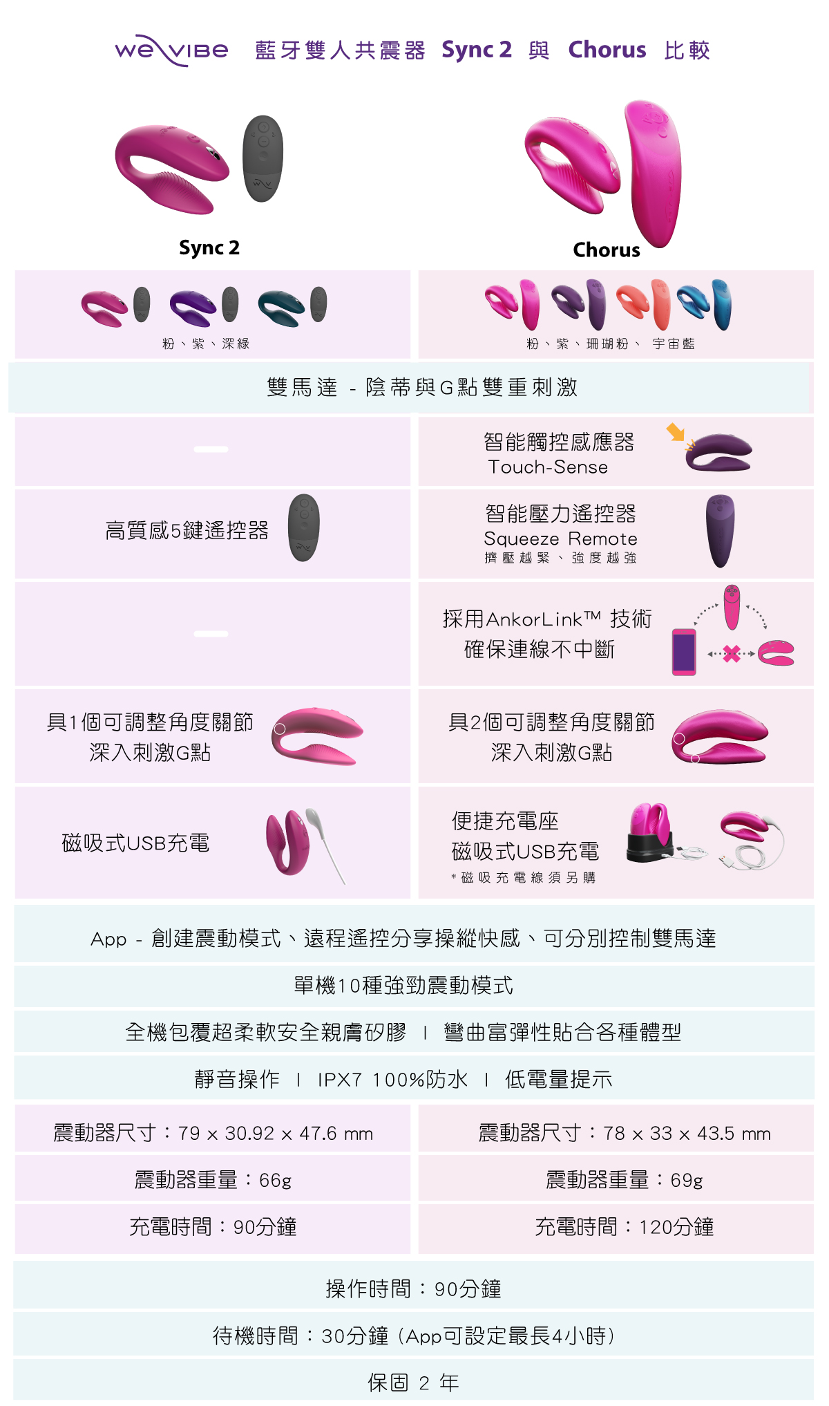 1694763753820942.jpg We-Vibe_Sync2網頁-09.jpg